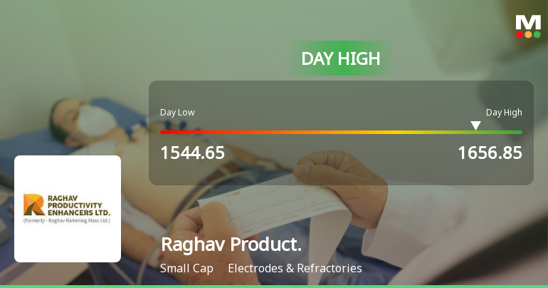 Raghav Productivity Enhancers Ltd Surges 7.12% to Day's High of Rs 1656.85 — Outperforms Sector by 6.87 Percentage Points