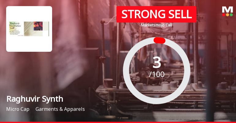 Raghuvir Synthetics Ltd is Rated Strong Sell