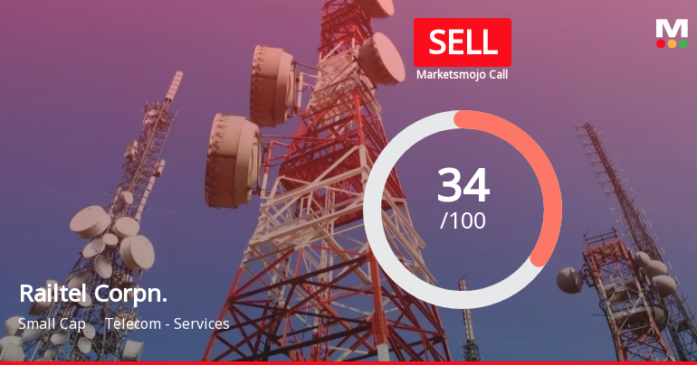 Railtel Corporation of India Ltd is Rated Sell