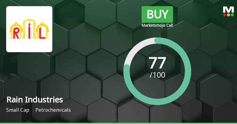 Rain Industries Ltd is Rated Buy