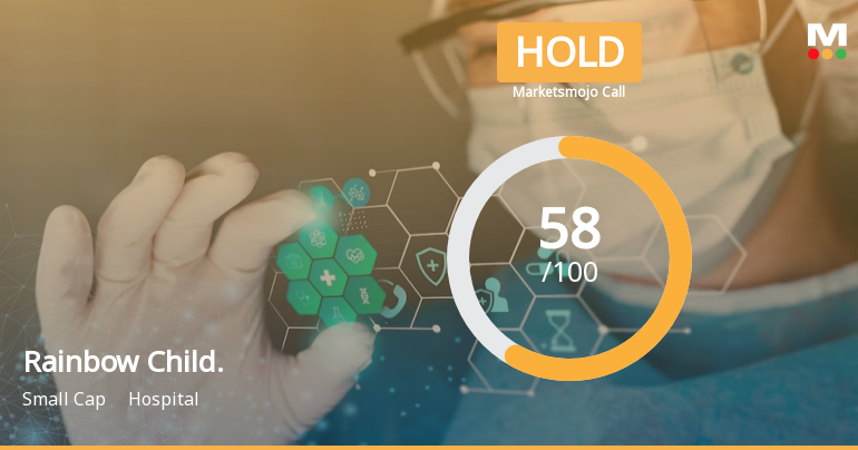 Rainbow Childrens Medicare Ltd is Rated Hold
