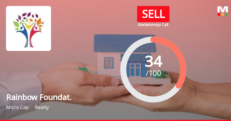 Rainbow Foundations Ltd is Rated Sell