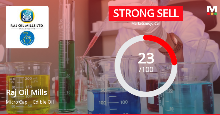 Raj Oil Mills Ltd is Rated Strong Sell