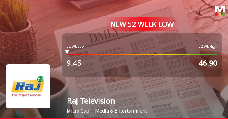 Raj Television Network Ltd Falls to 52-Week Low of Rs 9.45 as Sell-Off Deepens