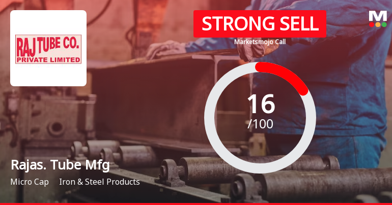 Rajasthan Tube Manufacturing Co Ltd is Rated Strong Sell