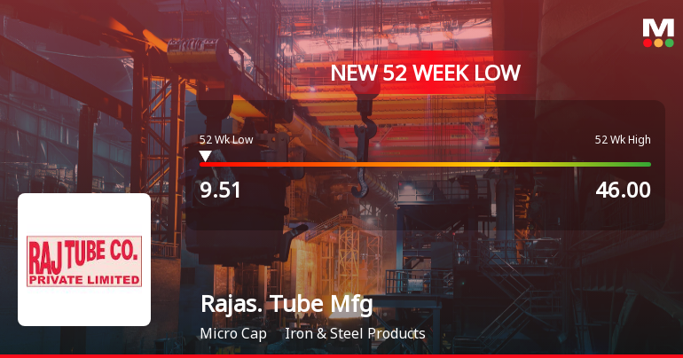 Five Consecutive Losses Push Rajasthan Tube Manufacturing Co Ltd to a New 52-Week Low