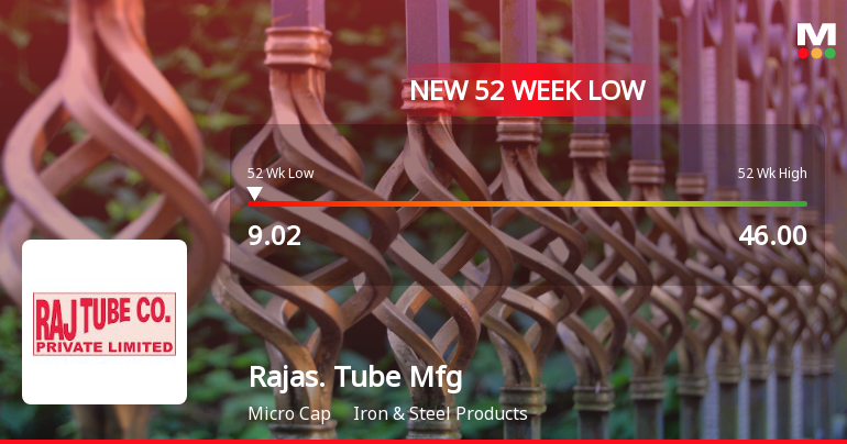 Rajasthan Tube Manufacturing Co Ltd Falls to 52-Week Low of Rs 9.02 as Sell-Off Deepens