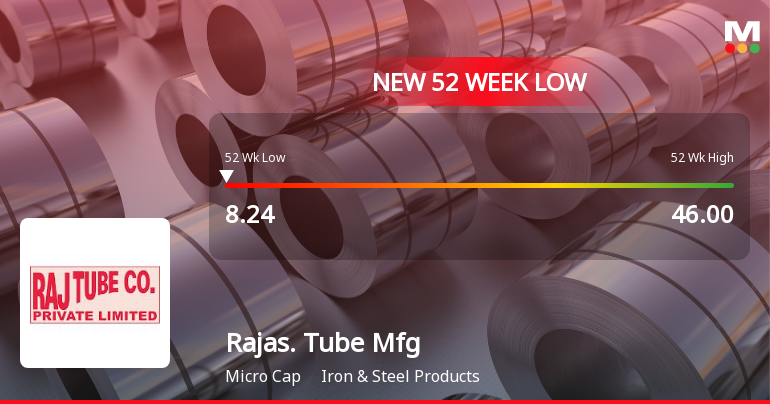 Five Consecutive Losses Push Rajasthan Tube Manufacturing Co Ltd to a New 52-Week Low