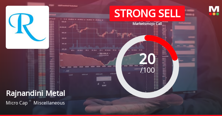 Rajnandini Metal Ltd is Rated Strong Sell