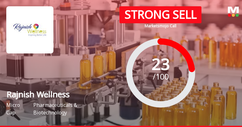 Rajnish Wellness Ltd is Rated Strong Sell