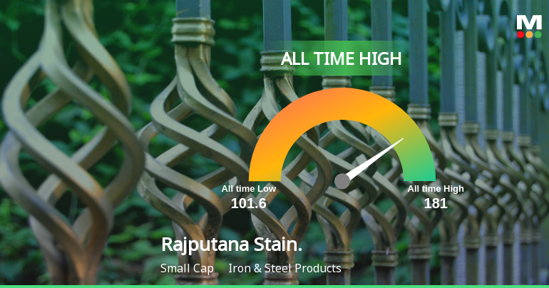 Rajputana Stainless Ltd Hits All-Time High of Rs 180.95 as Momentum Builds Across Timeframes