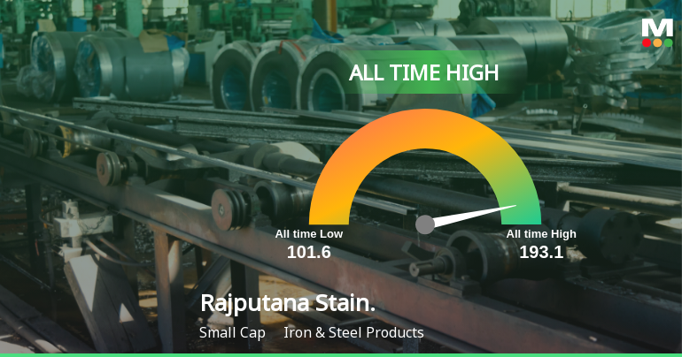 Rajputana Stainless Ltd Hits All-Time High of Rs 193.65 as Momentum Builds Across Timeframes