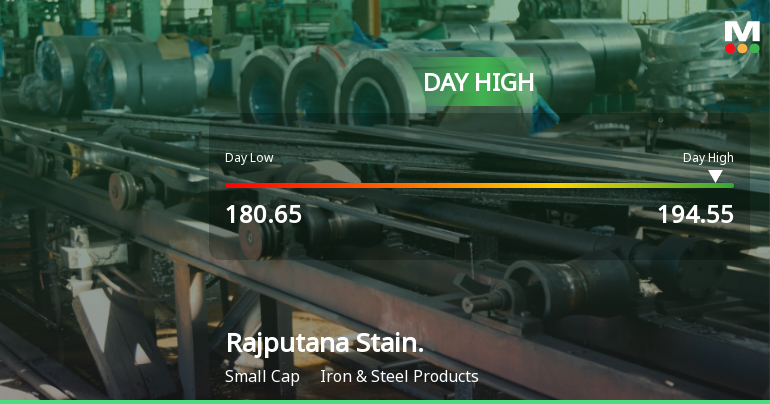 Rajputana Stainless Ltd Surges 7.02% to Day's High of Rs 193.65 — Outperforms Sector by 7.03 Percentage Points