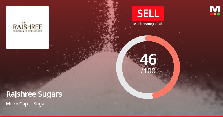 Rajshree Sugars & Chemicals Ltd is Rated Sell