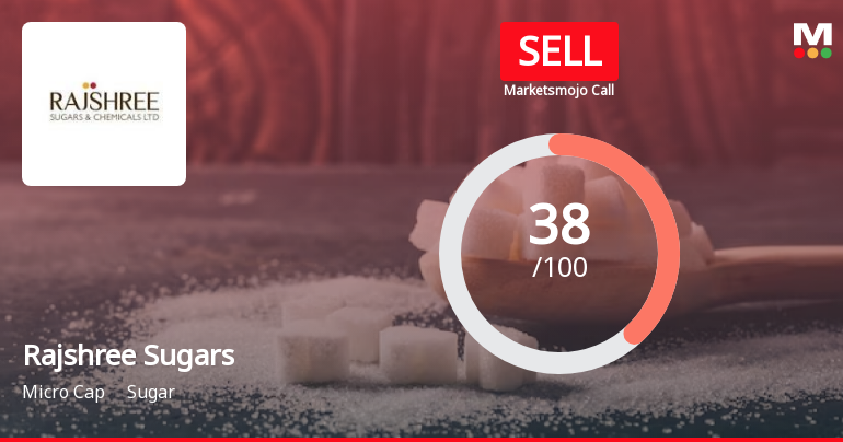Rajshree Sugars & Chemicals Ltd is Rated Sell