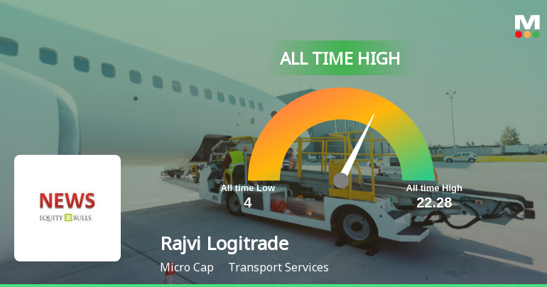 Rajvi Logitrade Ltd Hits All-Time High of Rs 23.39 as Momentum Builds Across Timeframes