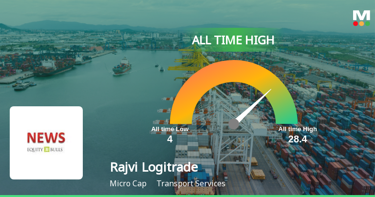 Rajvi Logitrade Ltd Hits All-Time High of Rs 29.82 as Momentum Builds Across Timeframes