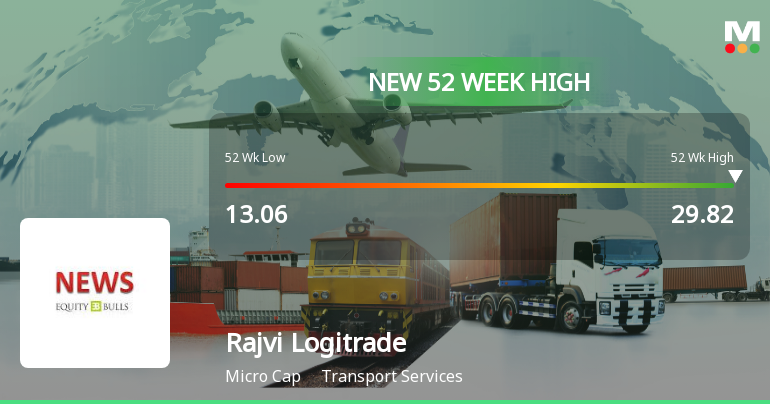 Broad-Based Technical Strength Lifts Rajvi Logitrade Ltd to 52-Week High of Rs 29.82
