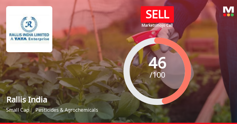 Rallis India Ltd is Rated Sell