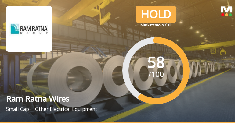 Ram Ratna Wires Ltd is Rated Hold by MarketsMOJO