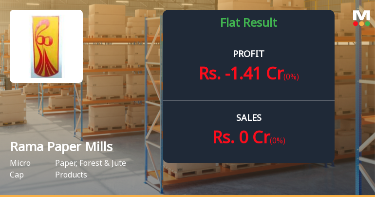 Rama Paper Mills Q2 FY27: Operational Paralysis Deepens as Revenue Collapses to Zero