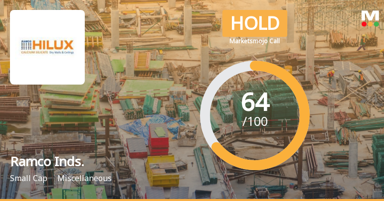 Ramco Industries Ltd is Rated Hold