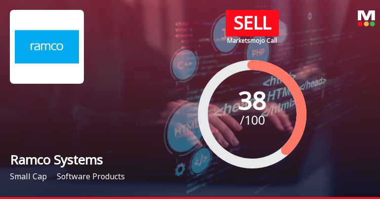 Ramco Systems Ltd is Rated Sell