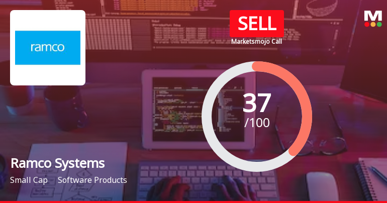 Ramco Systems Ltd is Rated Sell
