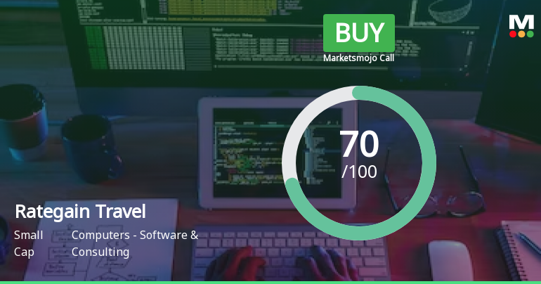 Rategain Travel Technologies Ltd is Rated Buy