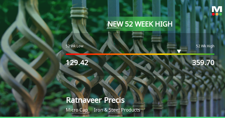 Broad-Based Technical Strength Lifts Ratnaveer Precision Engineering Ltd to 52-Week High of Rs 359.7