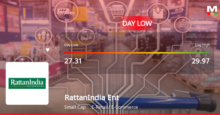 RattanIndia Enterprises Ltd Hits Intraday Low Amid Price Pressure