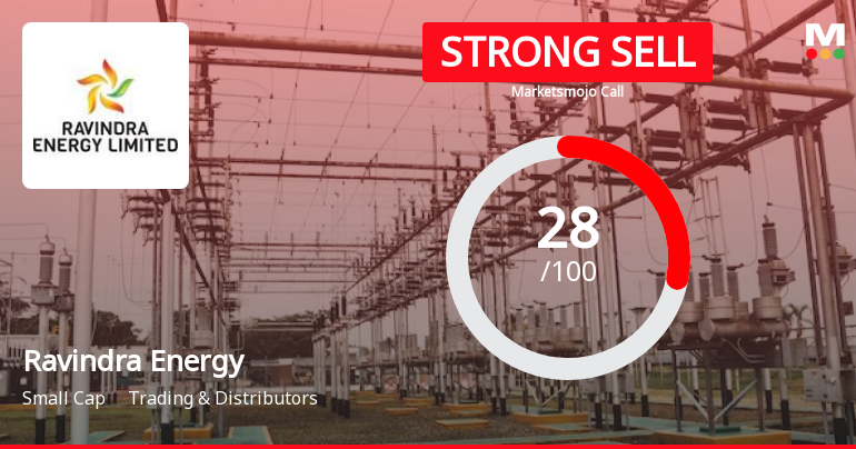 Ravindra Energy Ltd is Rated Strong Sell