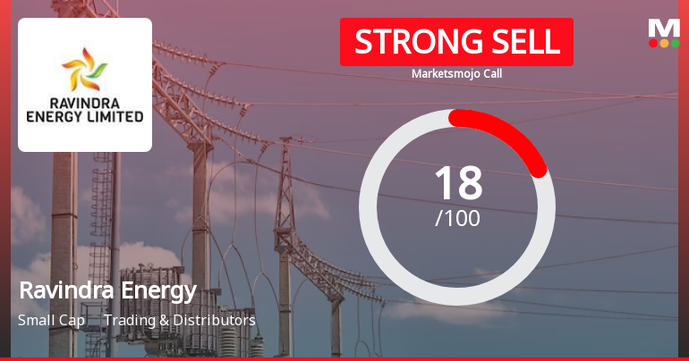 Ravindra Energy Ltd is Rated Strong Sell