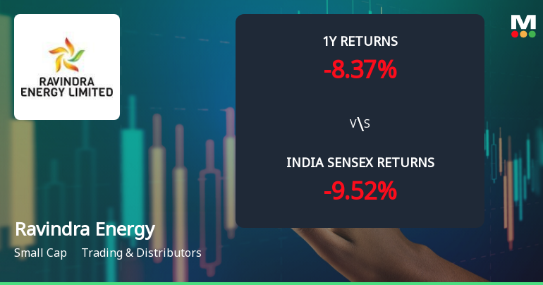 Ravindra Energy Ltd Faces Technical Momentum Shift Amid Bearish Signals