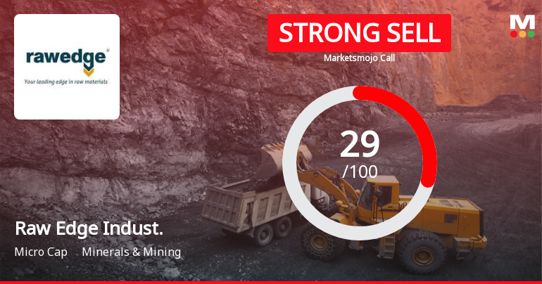 Raw Edge Industrial Solutions Ltd Downgraded to Strong Sell Amid Mixed Financial Signals