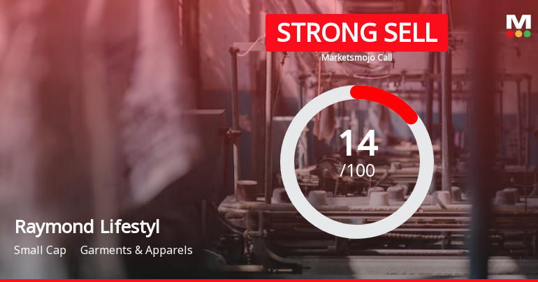 Raymond Lifestyle Ltd is Rated Strong Sell