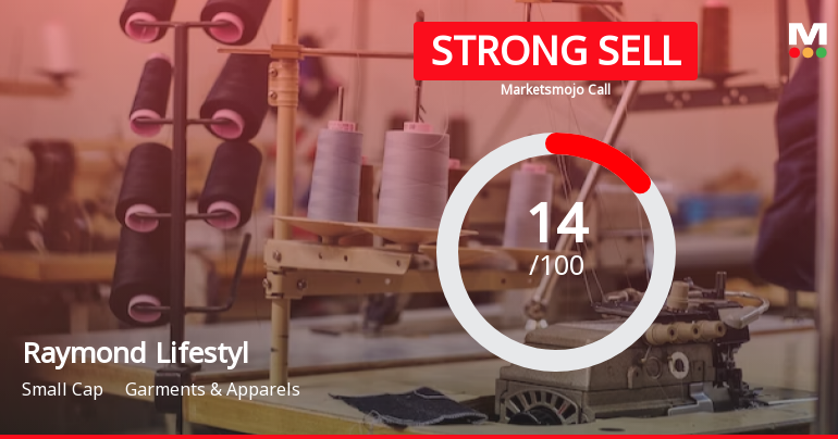 Raymond Lifestyle Ltd is Rated Strong Sell