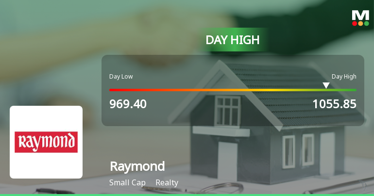 Raymond Ltd Surges 7.08% to Day's High of Rs 1055.85 — Outperforms Realty Sector by 7.21 Percentage Points
