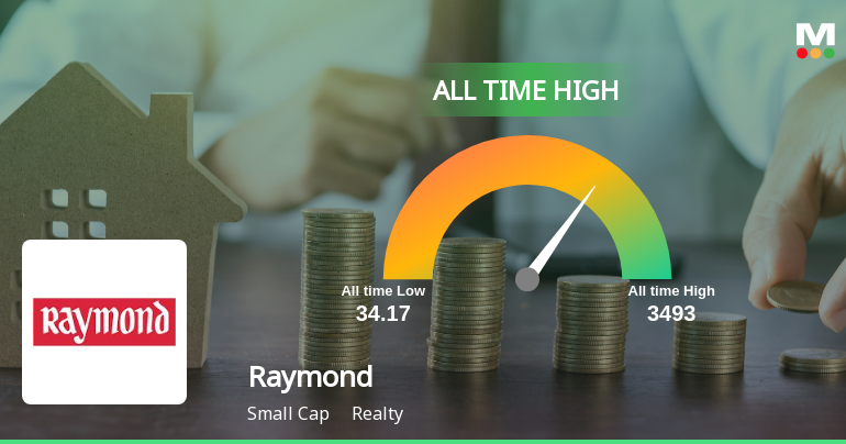 Strong Momentum Meets Stretched Valuations as Raymond Ltd Reaches All-Time High