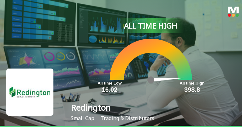 Redington Ltd Hits All-Time High of Rs 398.8 as Momentum Builds Across Timeframes