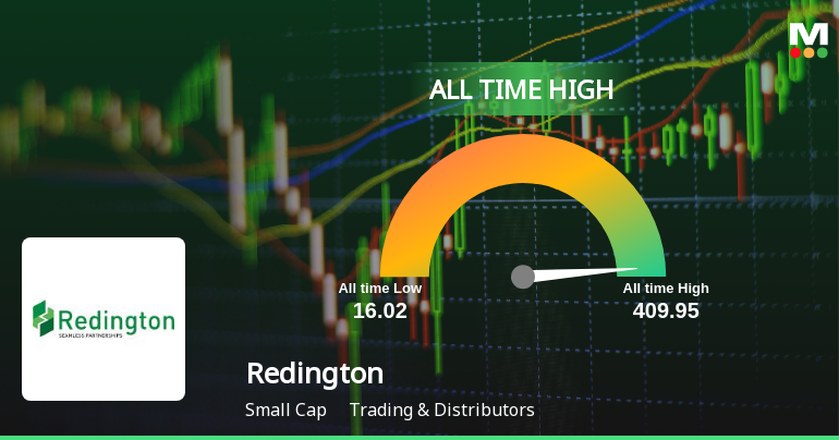 Redington Ltd Hits All-Time High of Rs 409.95 as Momentum Builds Across Timeframes