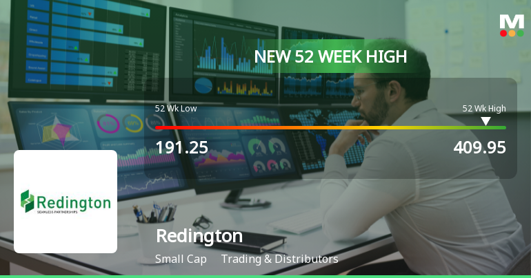 Broad-Based Technical Strength Lifts Redington Ltd to 52-Week High of Rs 409.95