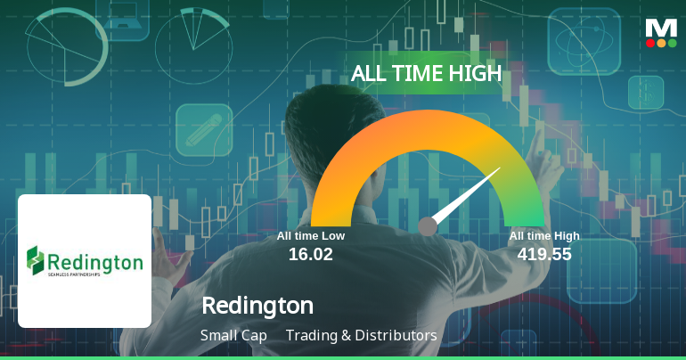 Redington Ltd Hits All-Time High of Rs 419.55 as Momentum Builds Across Timeframes