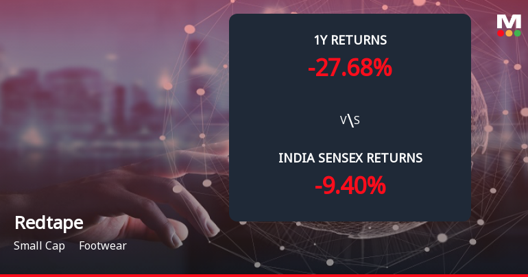 Redtape Ltd Forms Death Cross, Signalling Potential Bearish Trend