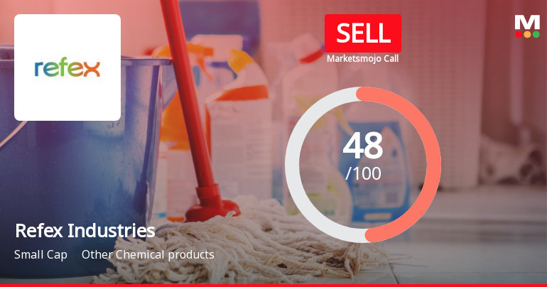 Refex Industries Ltd Downgraded to Sell Amid Technical Weakness and Promoter Pledge Concerns