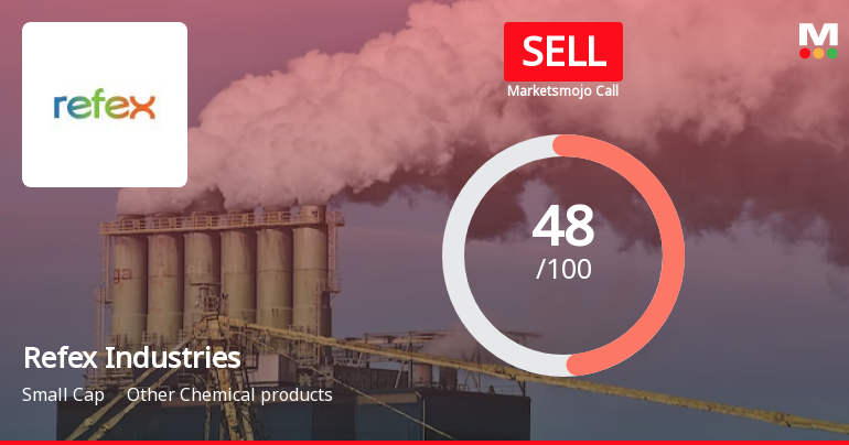 Refex Industries Ltd is Rated Sell by MarketsMOJO