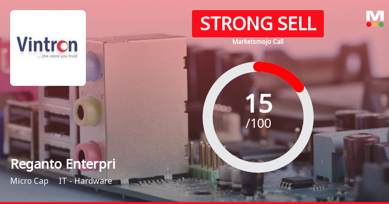 Reganto Enterprises Ltd is Rated Strong Sell