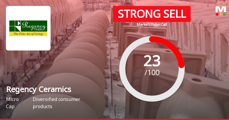 Regency Ceramics Ltd is Rated Strong Sell