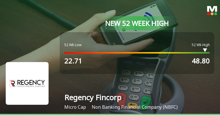Broad-Based Technical Strength Lifts Regency Fincorp Ltd to 52-Week High of Rs 48.8