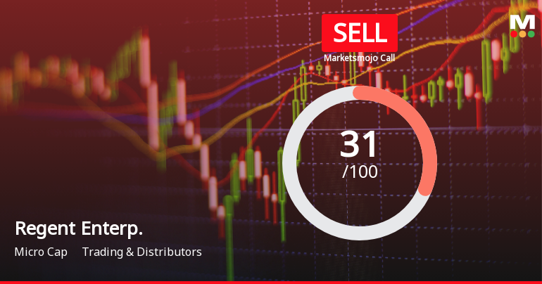 Regent Enterprises Ltd Upgraded to Sell on Technical Improvement Despite Flat Financials